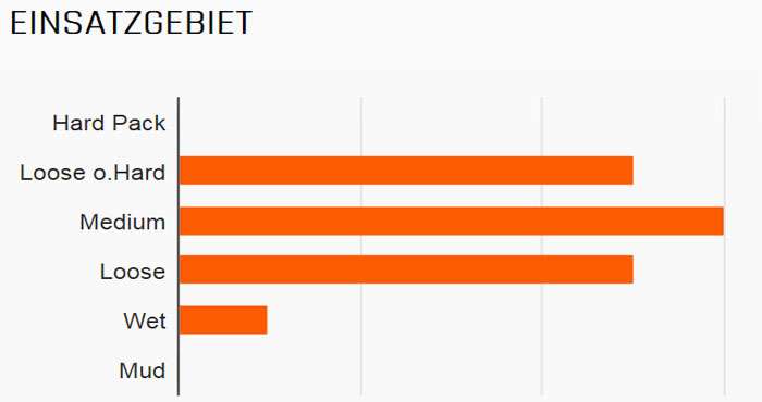 Maxxis minion dhr ii hinten 27.5 x 2.30 tr exo 3c maxxterra folding