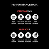 Silva free 900 s - челник