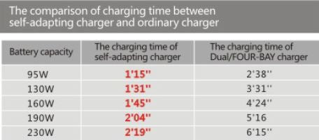Rolux Fast Charger YC-ZNC dla baterii V-Mount