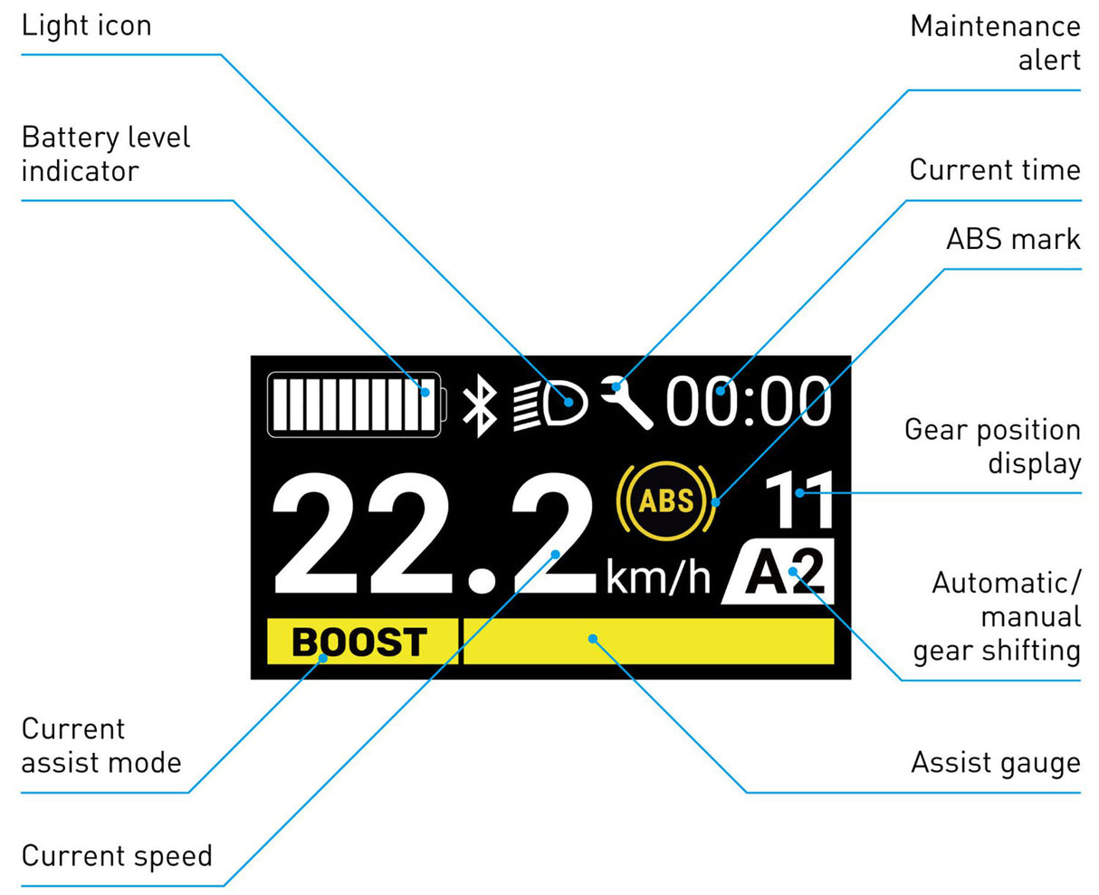 Shimano E-bike дисплей велосипеден компютър STEPS SC-E600 включително държач
