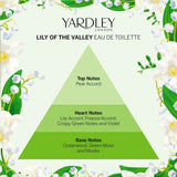 Yardley london muguet eau de toilette 50ml