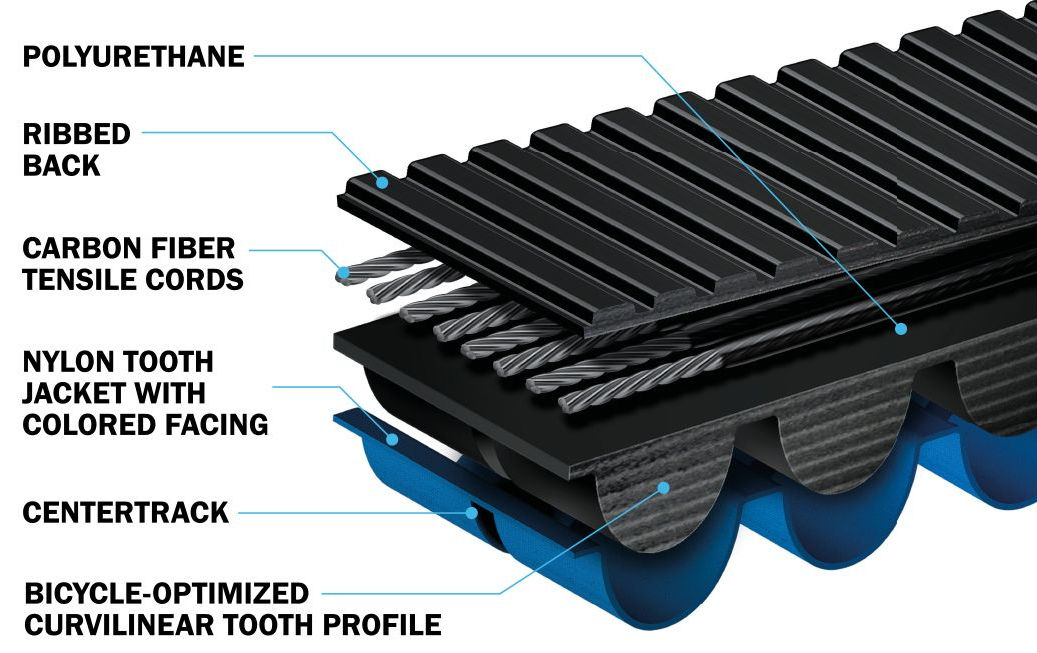Correa de distribución puertas cdx 113 zw